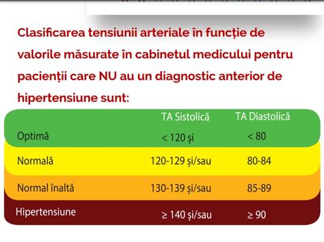 tensiunea normala la femei|Tensiune normala: valori optime si factori de influenta